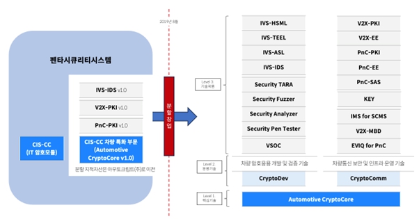 이미지: 회사 설립후 솔루션 확장