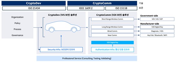 이미지: 보유 기술과 제품 및 사업의 구조