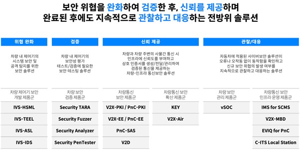 이미지: 아우토크립트 주요 제품군