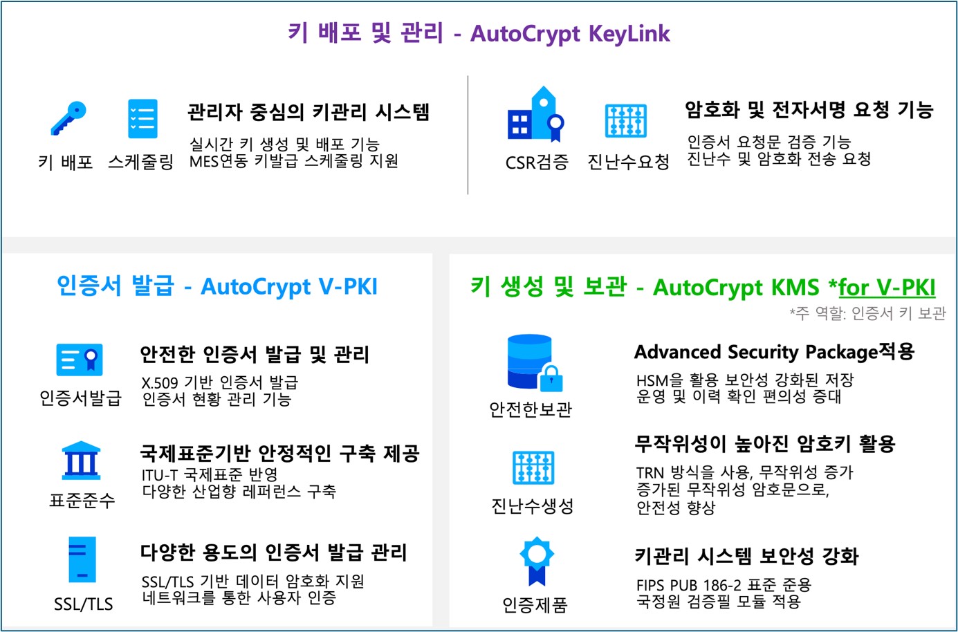 이미지: 아우토크립트 키 관리 제품과 주요 기능