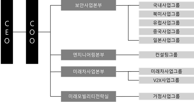 이미지: 조직도