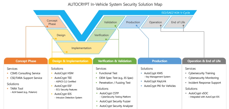 이미지: 아우토크립트 솔루션 맵