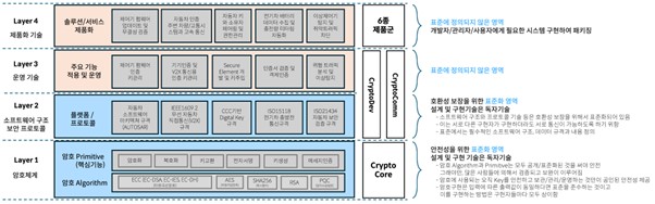 이미지: V2X 보안과 IVS 보안의 적용 위치
