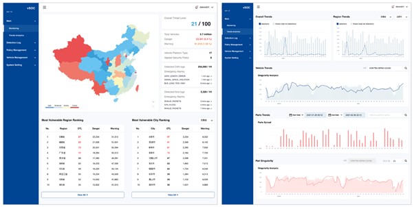 이미지: vSOC UI 샘플 화면