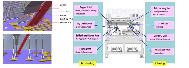 이미지: [그림] 공정 및 장비 개념도