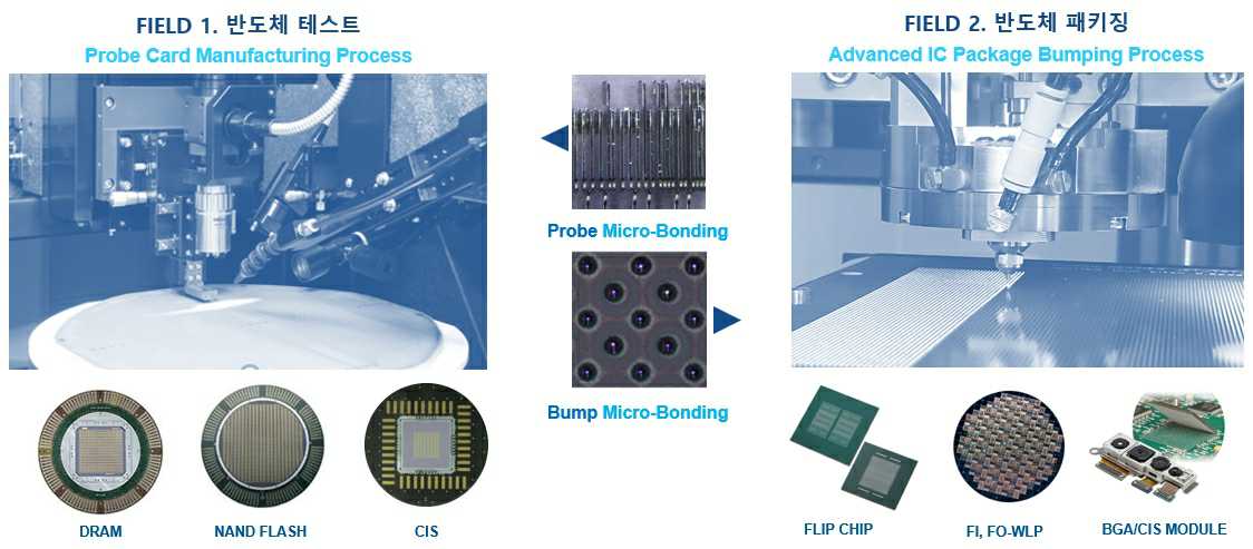 이미지: [그림] 동사의 주요 사업 부문