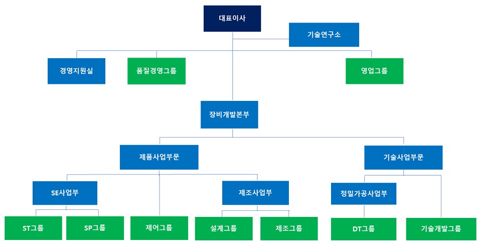 이미지: 조직도