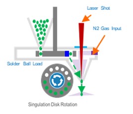 이미지: [그림] Laser Solder Ball Jetting Process