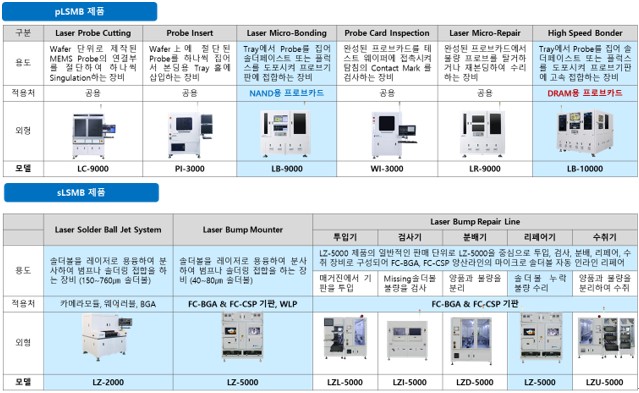 이미지: 다원넥스뷰 주요 양산 판매제품