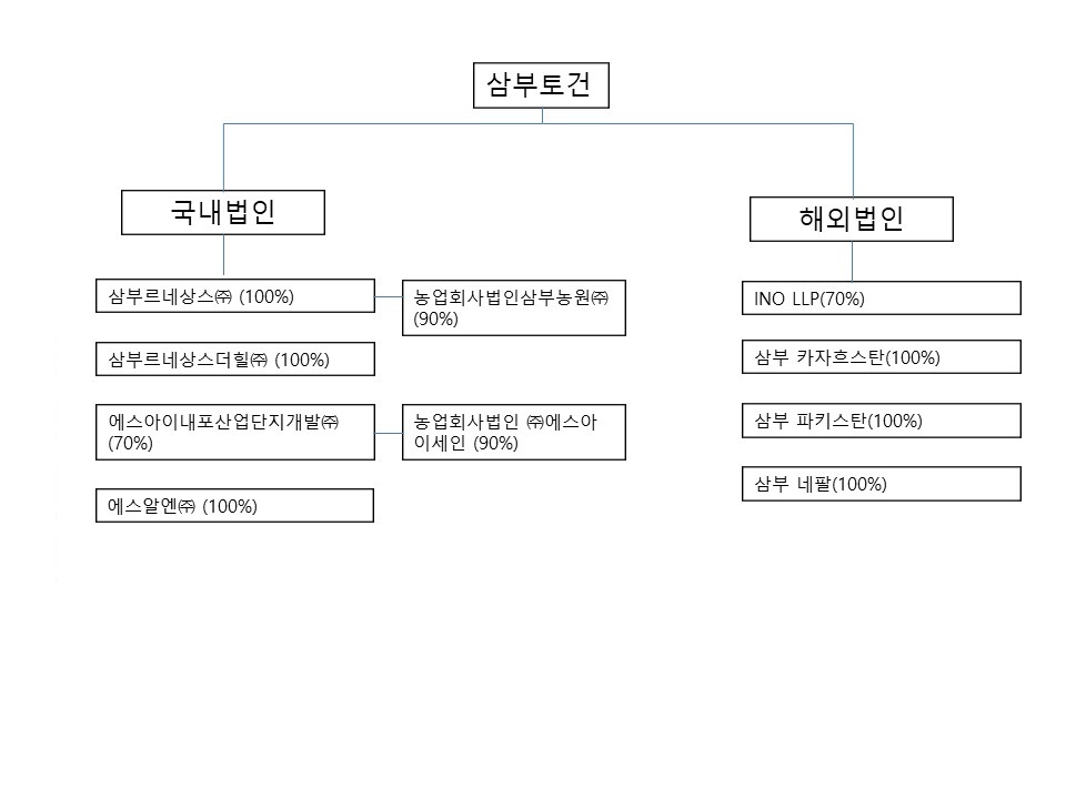 이미지: 계통도_2025.09.30