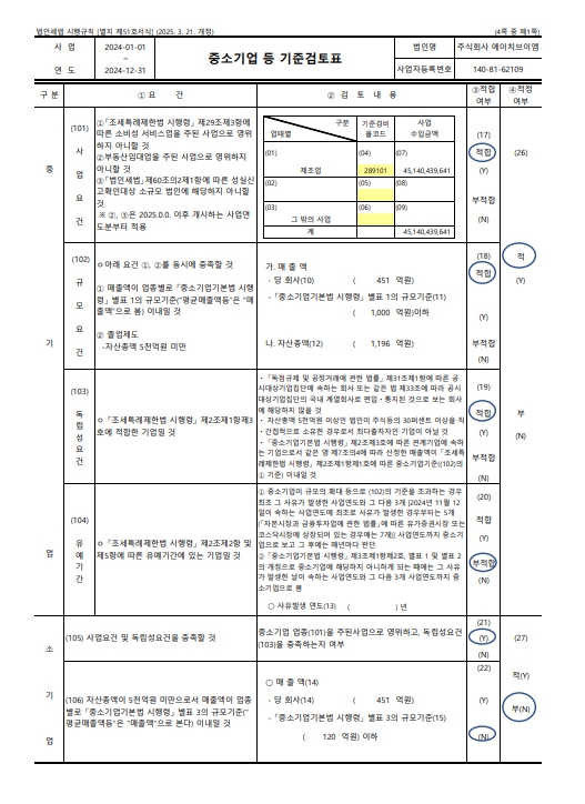 이미지: 중소기업검토표1