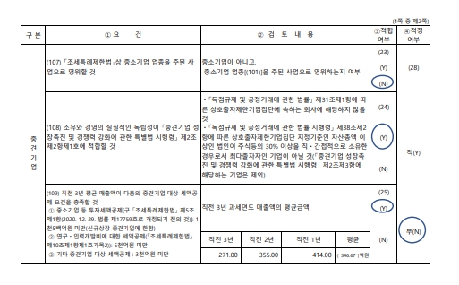 이미지: 중소기업검토표2