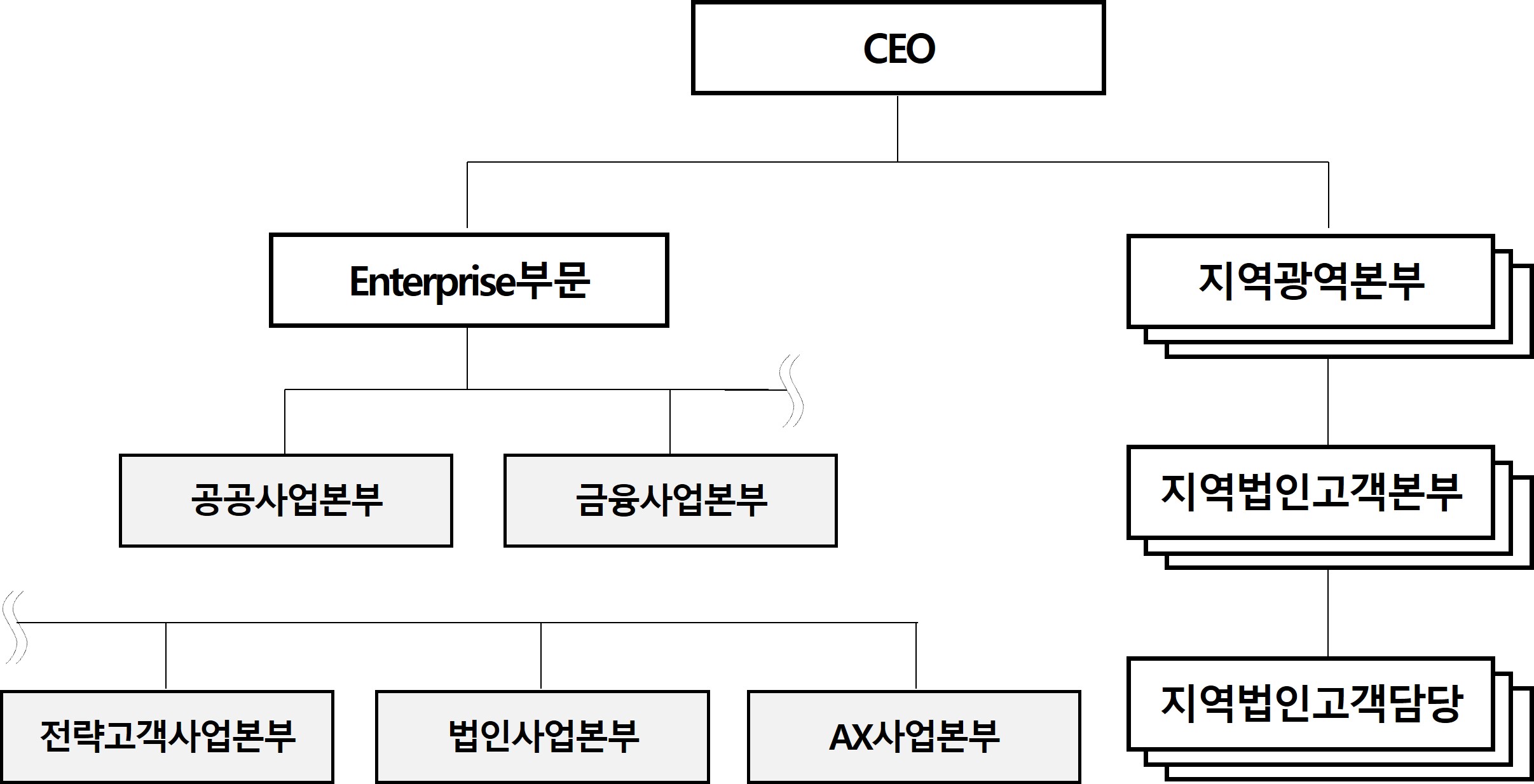 이미지: B2B 판매조직