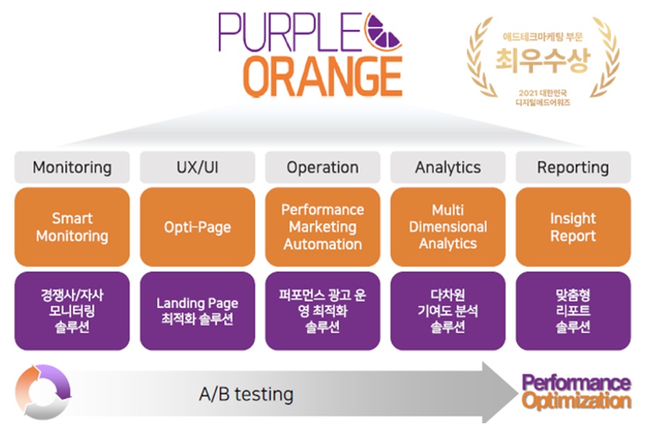 이미지: 그림_퍼플오렌지