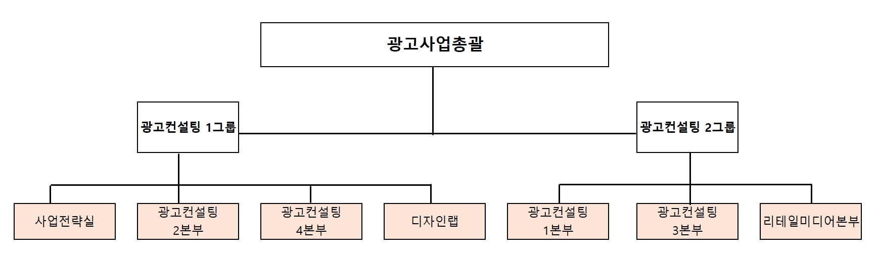 이미지: 당사 운영조직도