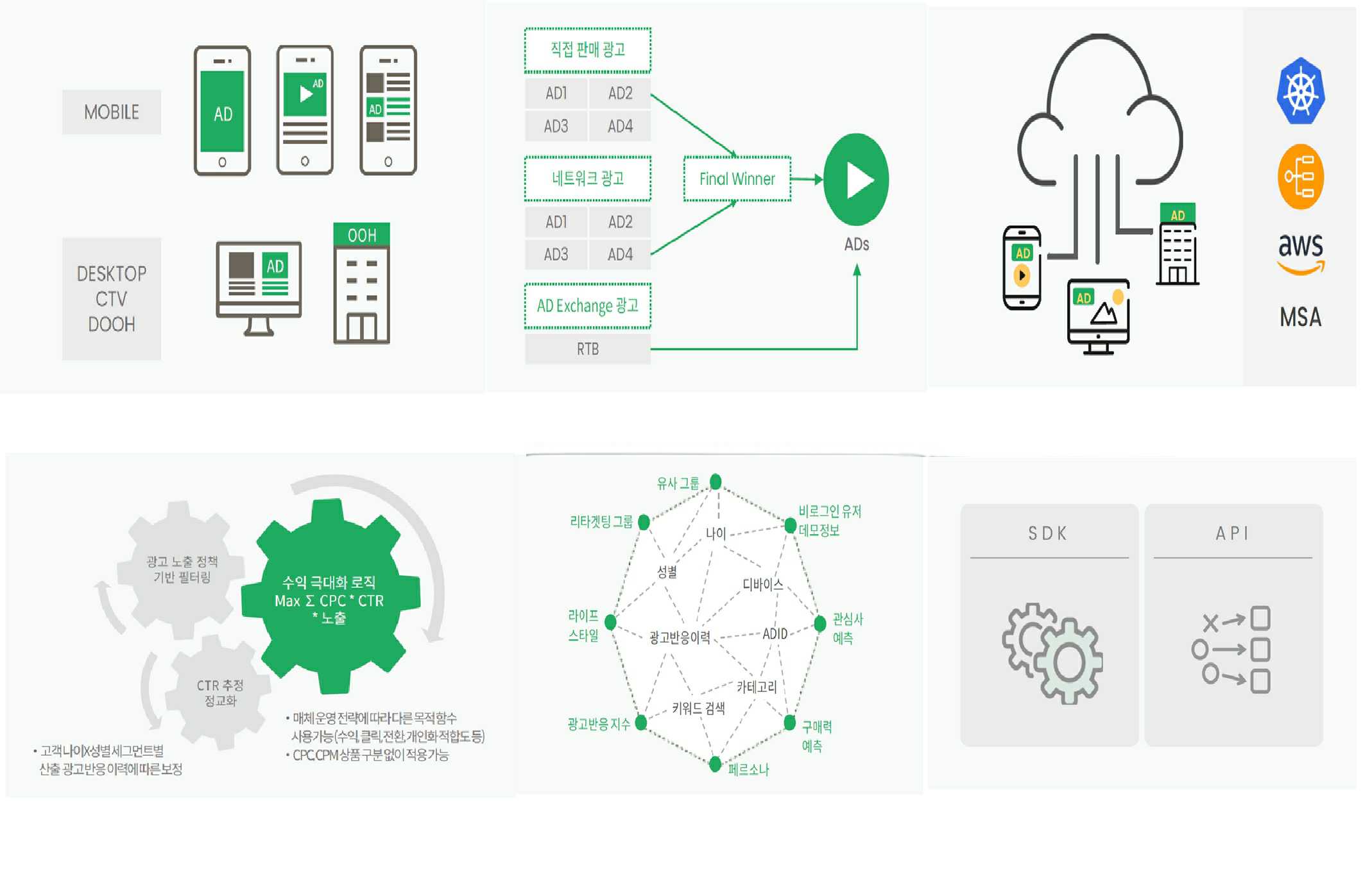 이미지: nest ads 사업 구조