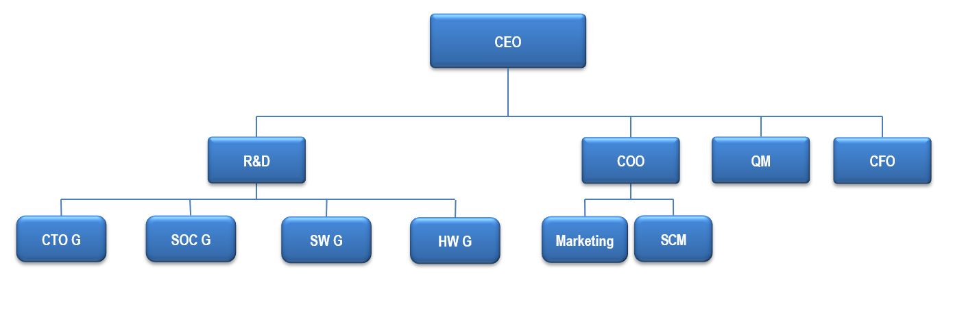 이미지: [ 조직도 ]