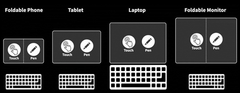 이미지: [ 삼성디스플레이 라인업, Source : 2021 SID ]