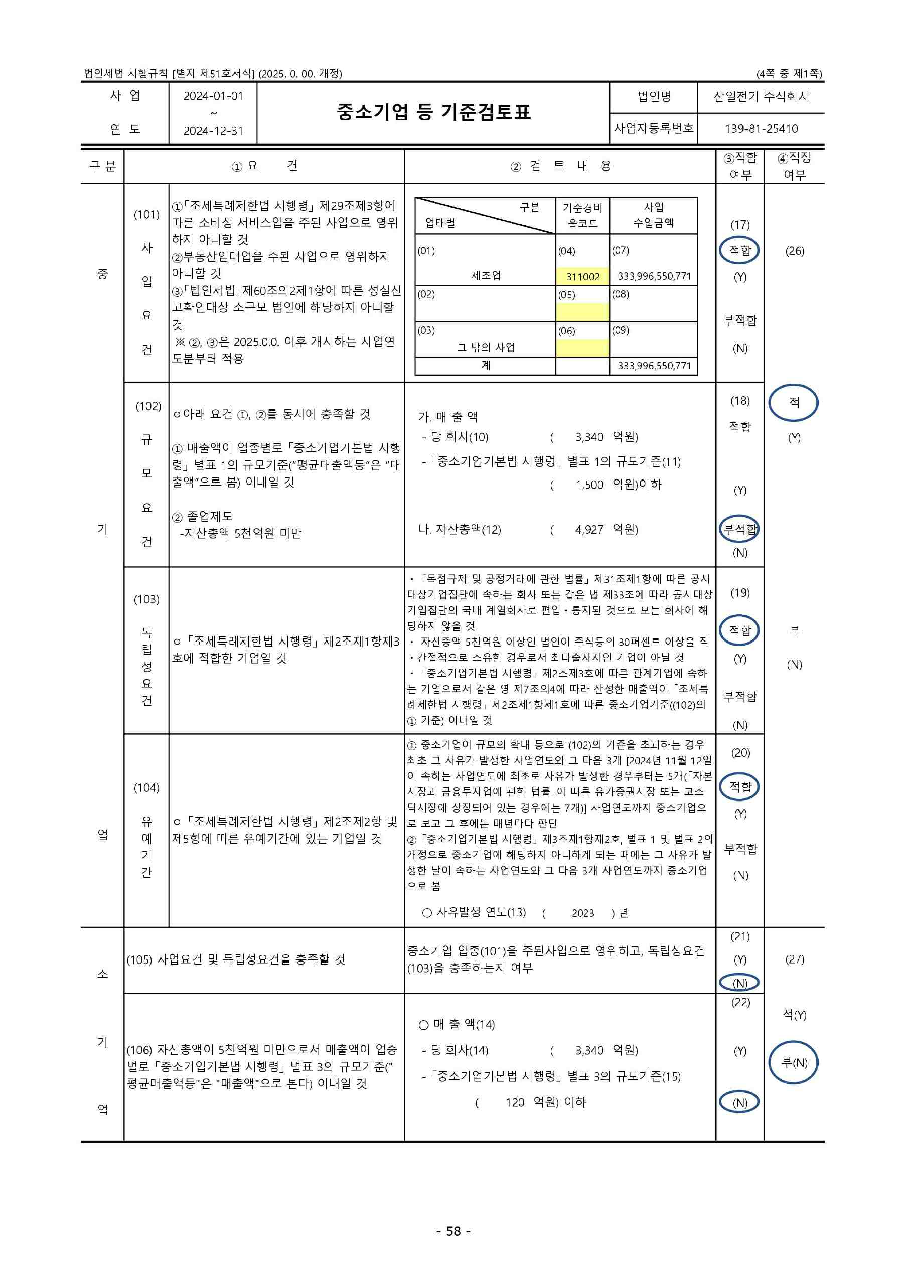 이미지: 24년 귀속 산일전기 중소기업 등 기준검토표_page-0001