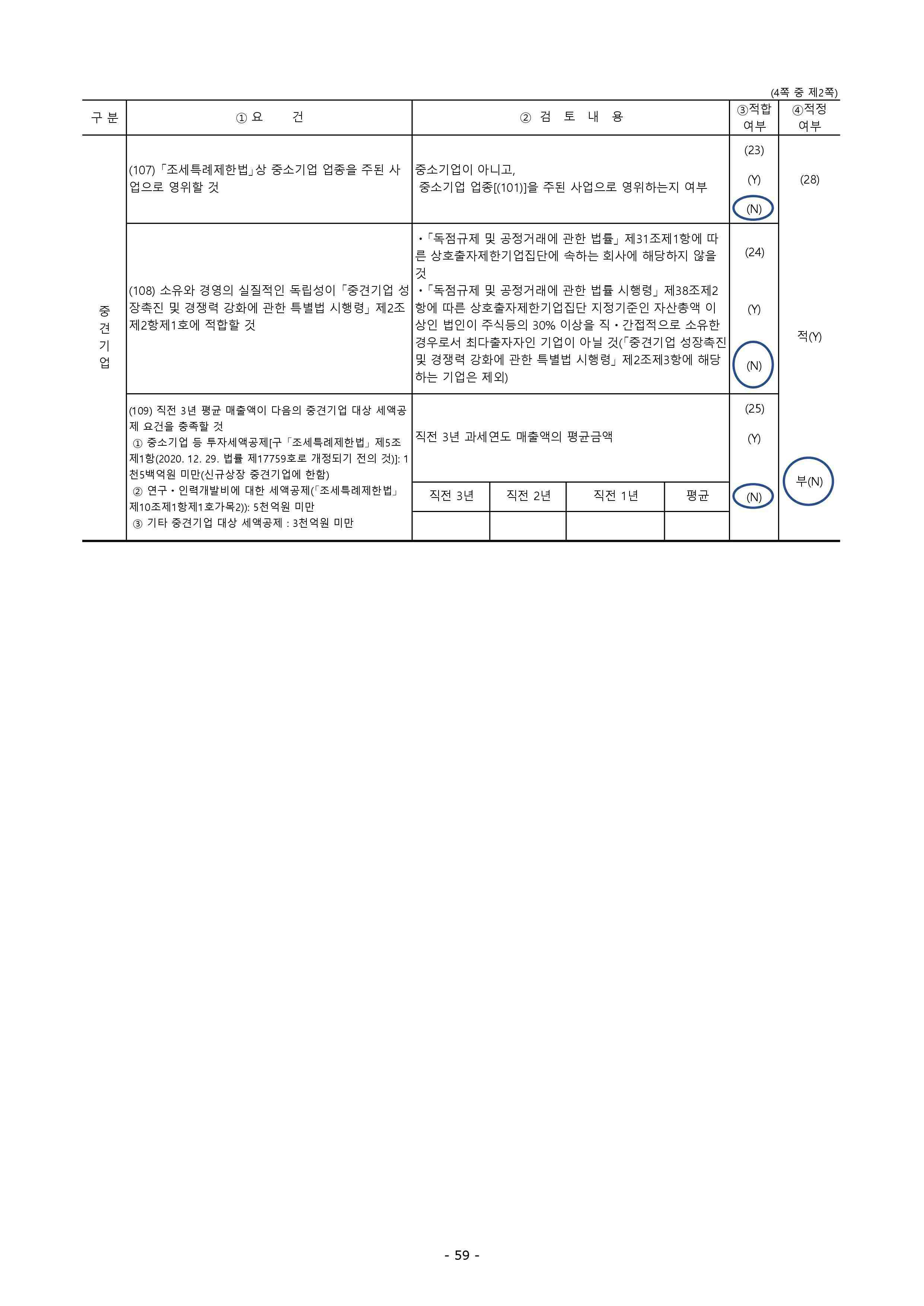 이미지: 24년 귀속 산일전기 중소기업 등 기준검토표_page-0002