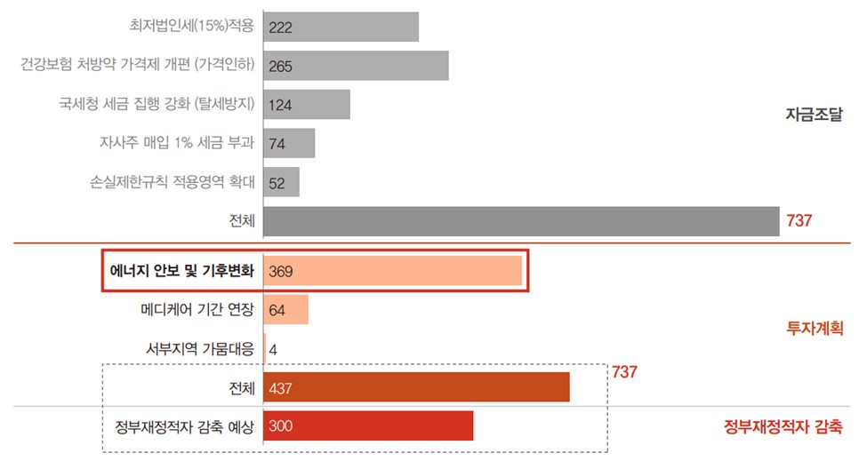이미지: ira 법인 주요 내용