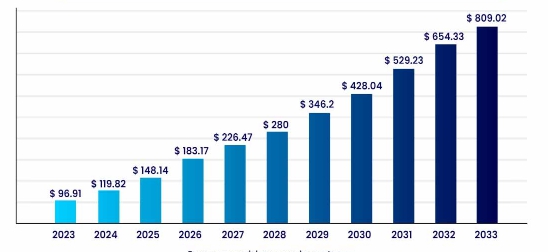 이미지: 글로벌 실감형 콘텐츠 시장