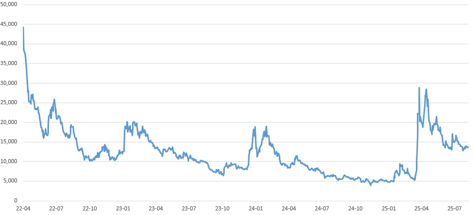 이미지: 포바이포 상장이후 주가추이