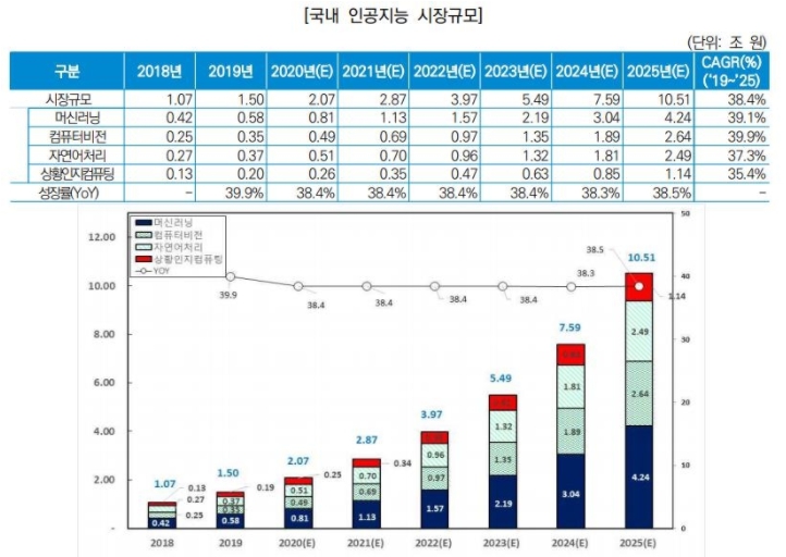 이미지: 국내인공지능 시장규모