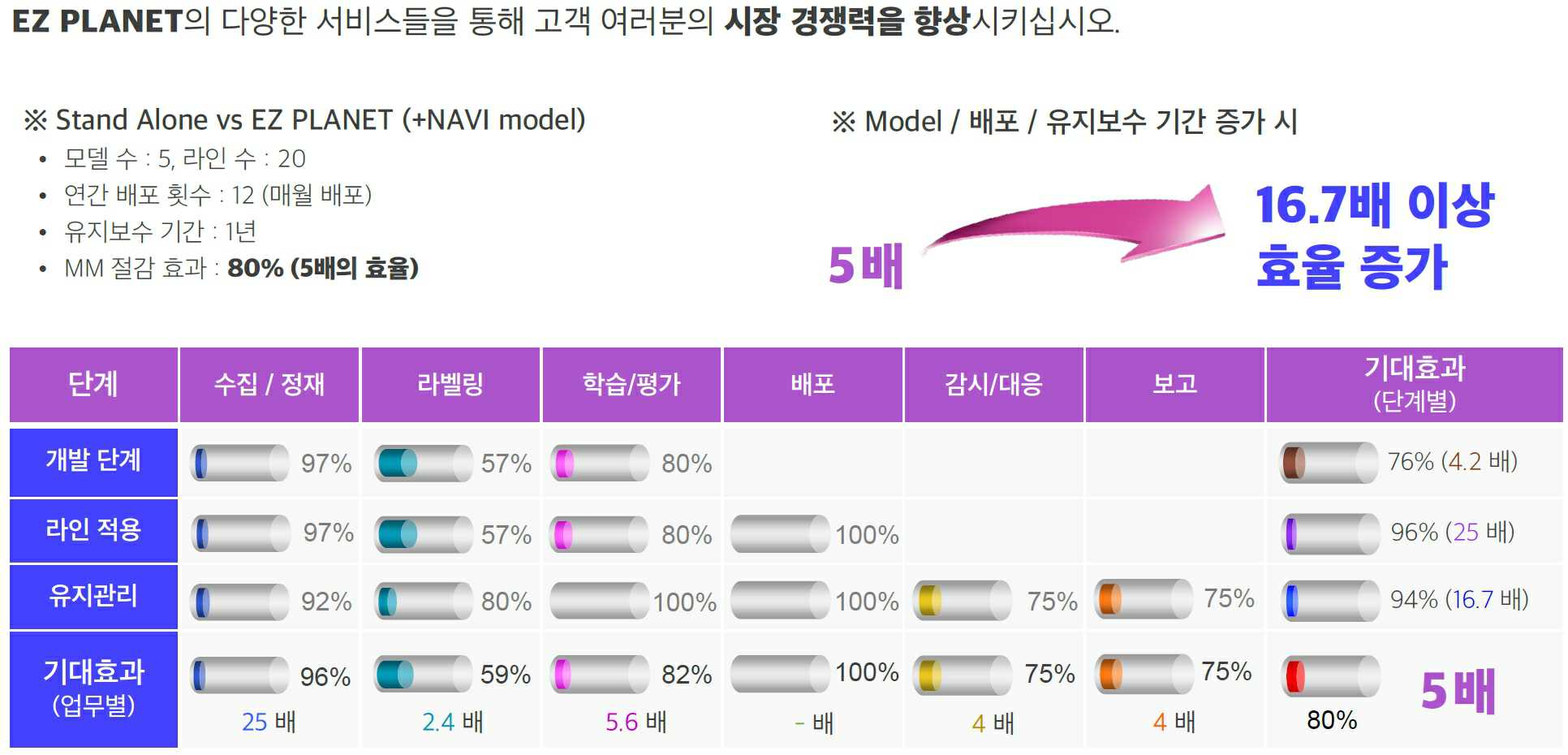 이미지: 기대효과