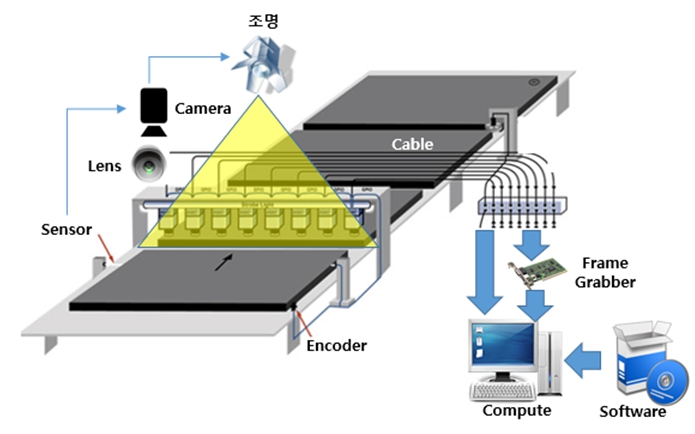 이미지: 머신비전 구성요소