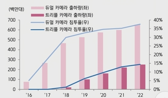 이미지: 멀티카메라