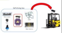 이미지: [AI산업안전 솔루션]