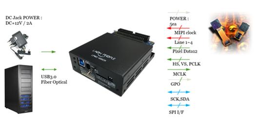 이미지: [ 카메라 모듈검사기 사용예시 ]