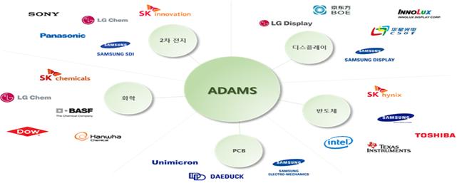이미지: [ AI검사 플랫폼 활용분야 ]