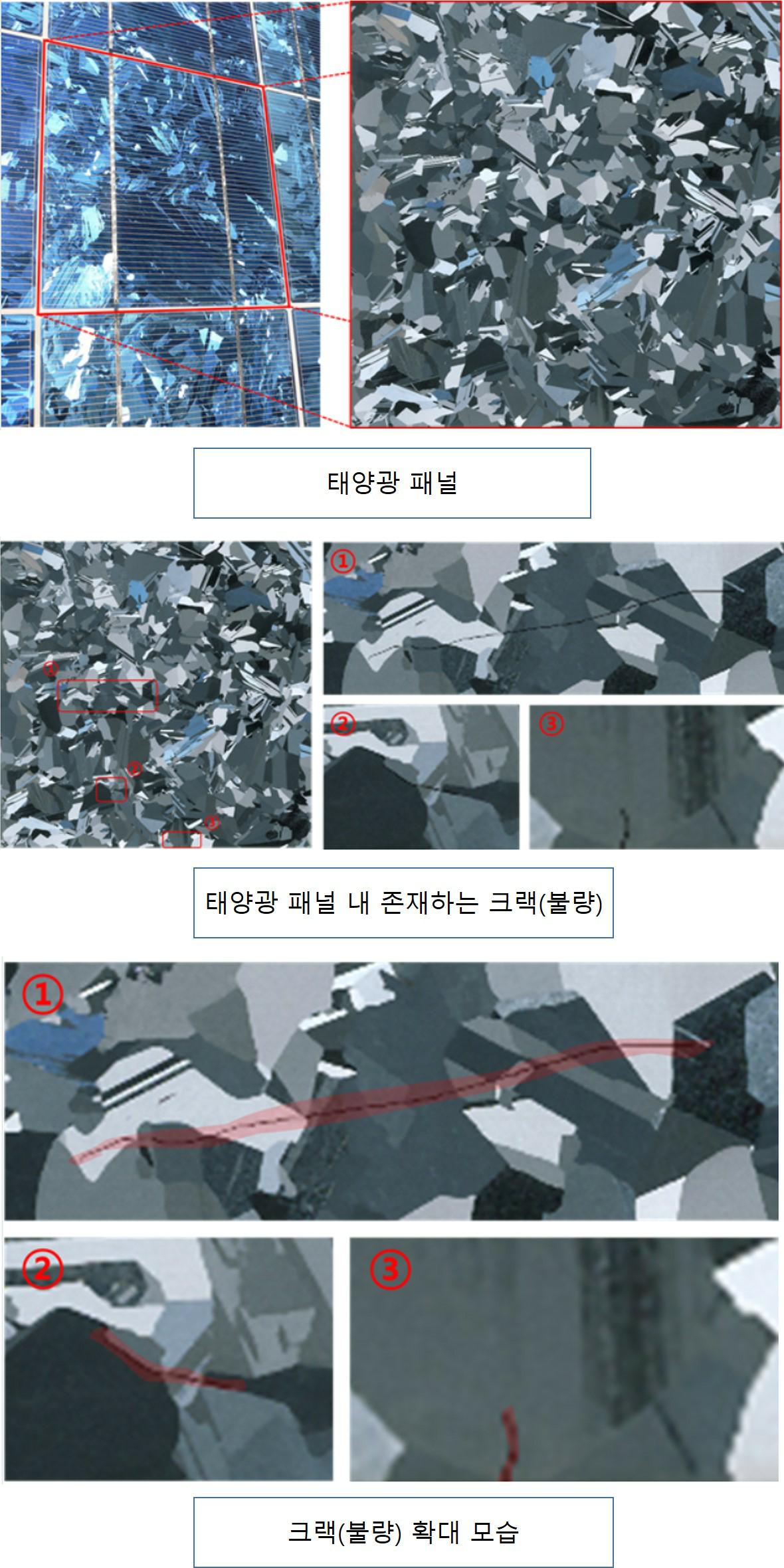 이미지: AI 기반 머신비전 실제 적용 사례