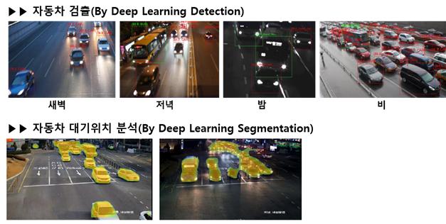 이미지: [ AI 영상검지 ]