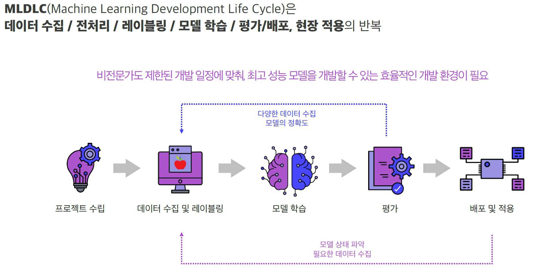 이미지: ez planet