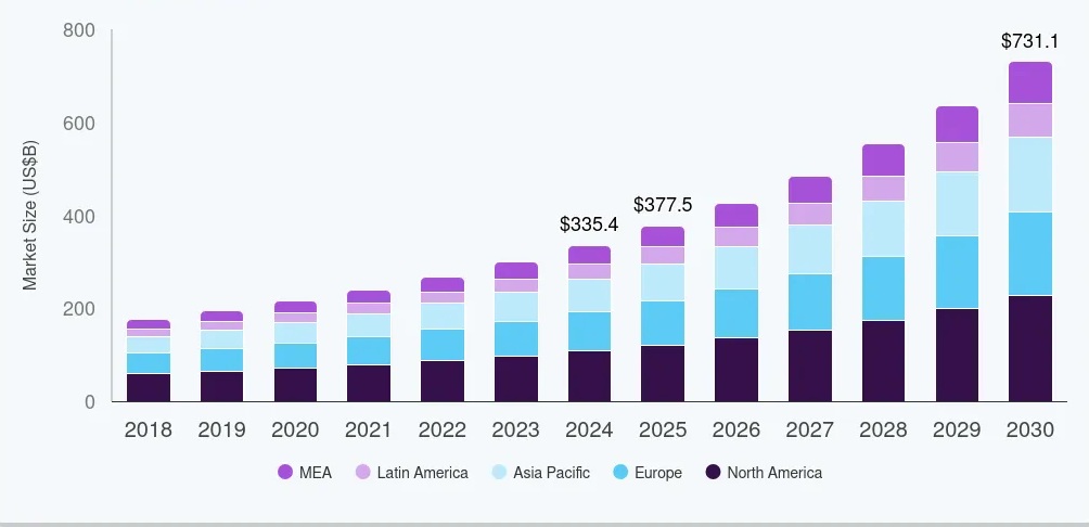 이미지: MSP 시장 전망 2018-2030 추이