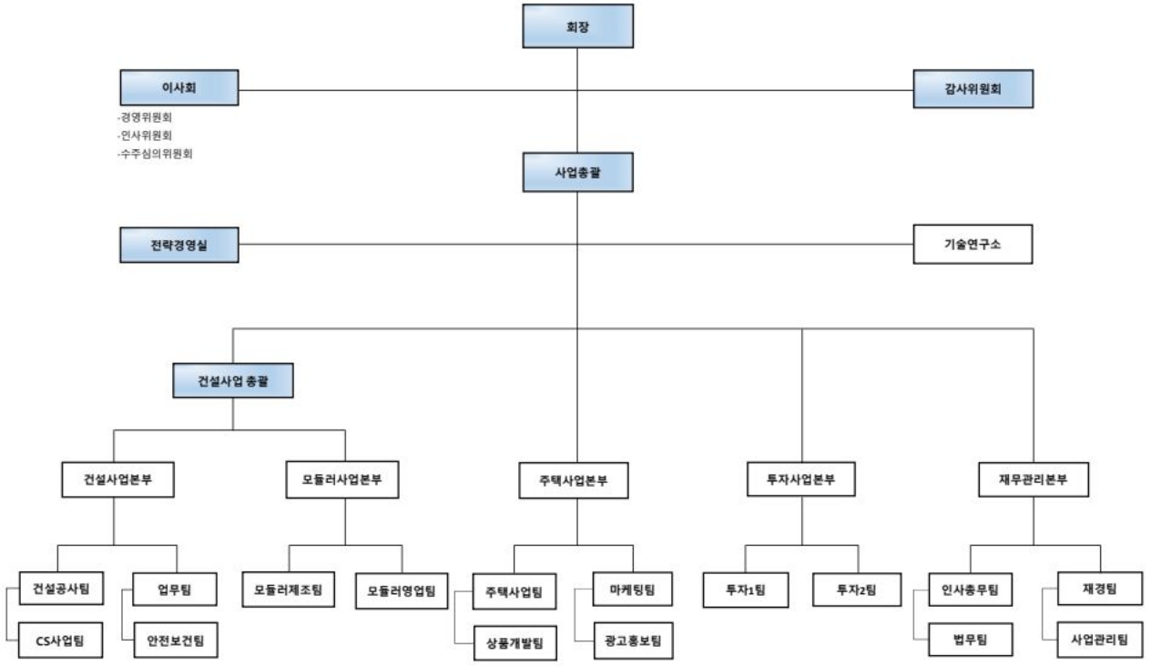 이미지: 조직도