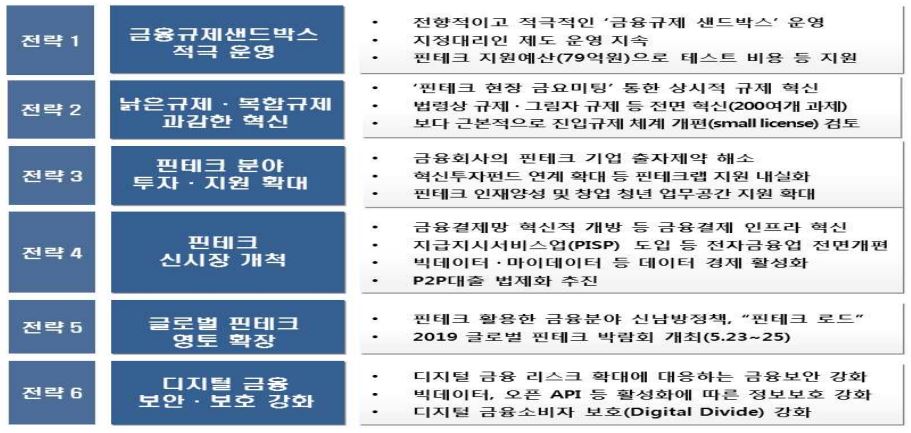이미지: 2019년 핀테크 활성화_투설