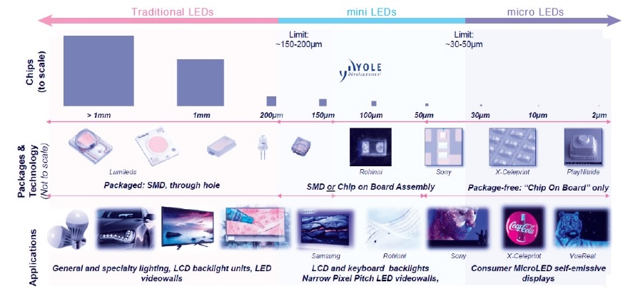 이미지: LED별 비교