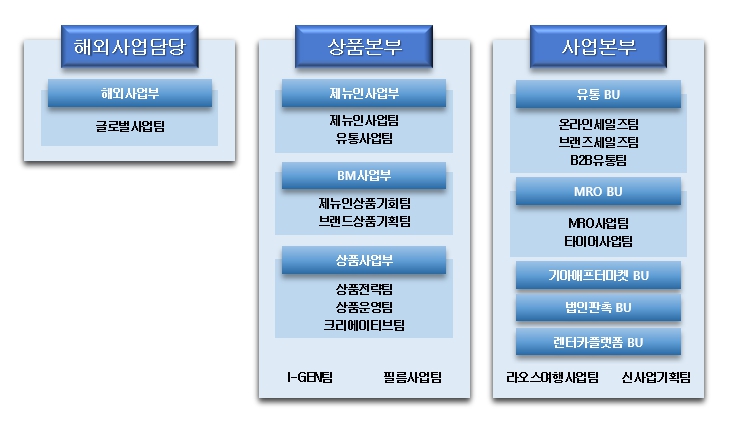 이미지: 오토앤 판매조직