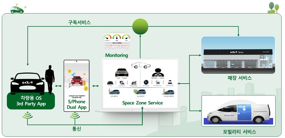 이미지: Space Zone : 서비스