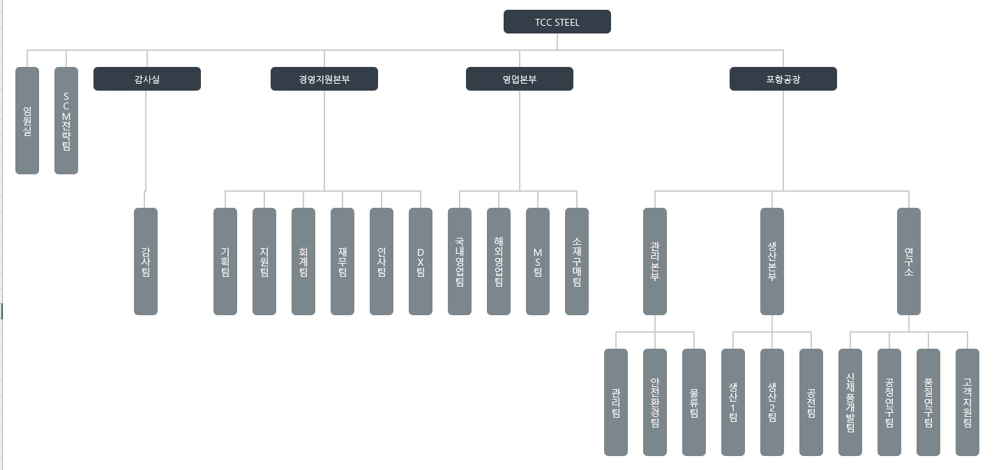 TCC스틸] 주주총회소집공고