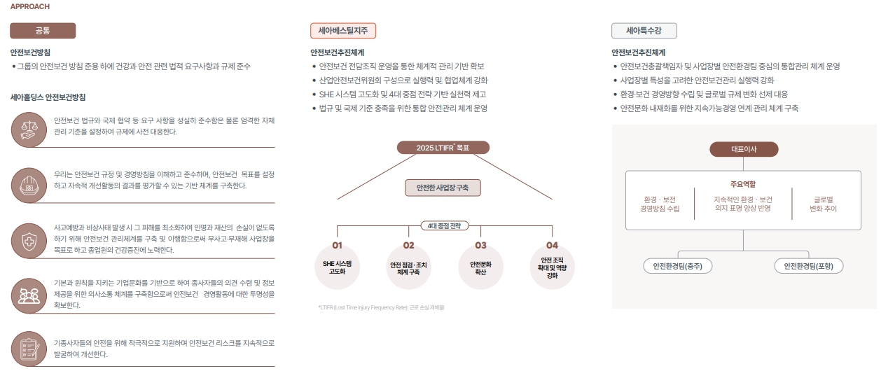 이미지: 세아 그룹 안전보건경영 체제