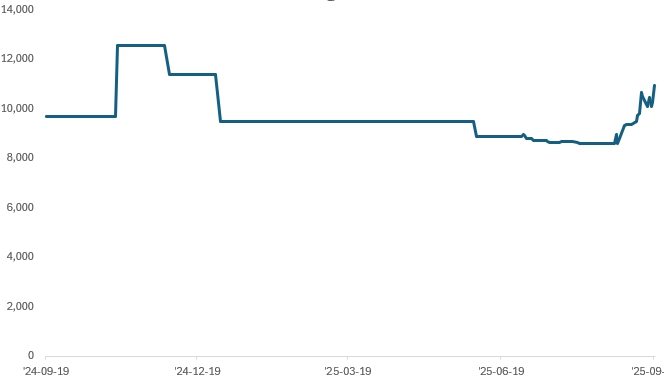 이미지: kau25 가격 추이