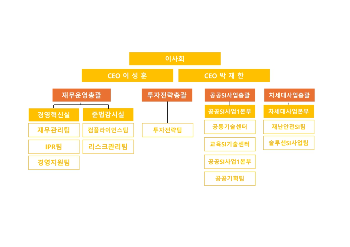 이미지: 조직도_1