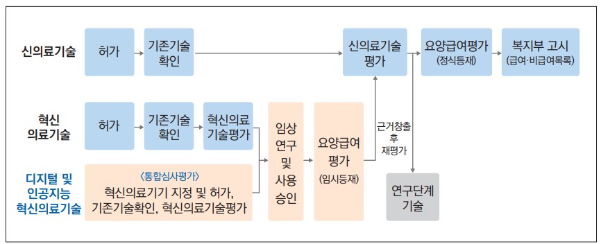이미지: 건강보험 등재절차