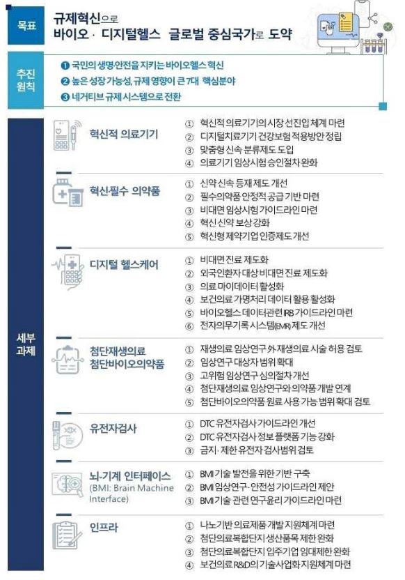 이미지: 바이오헬스 신산업 규제혁신 방안