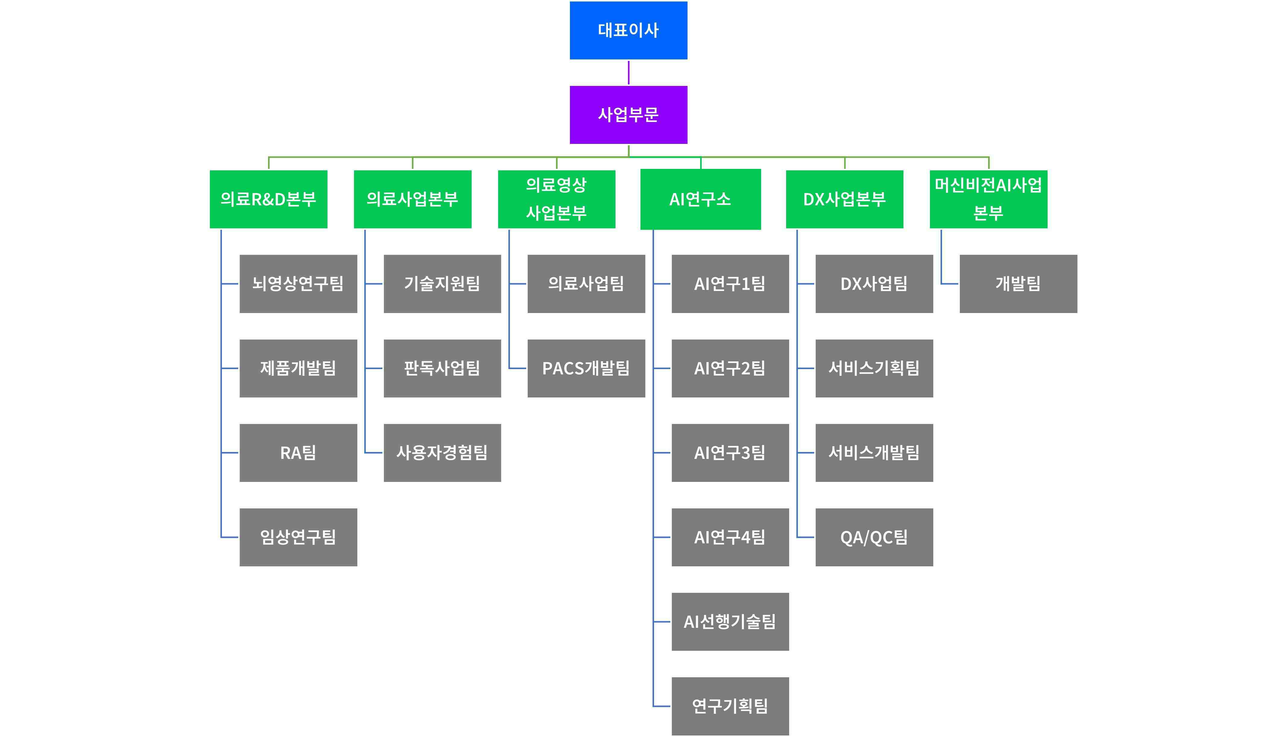 이미지: 연구개발조직도